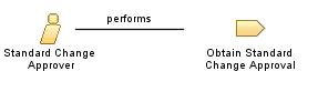 Standard_Change_Approver